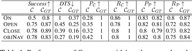 Figure 1 for Online Grounding of PDDL Domains by Acting and Sensing in Unknown Environments