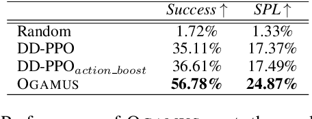 Figure 3 for Online Grounding of PDDL Domains by Acting and Sensing in Unknown Environments