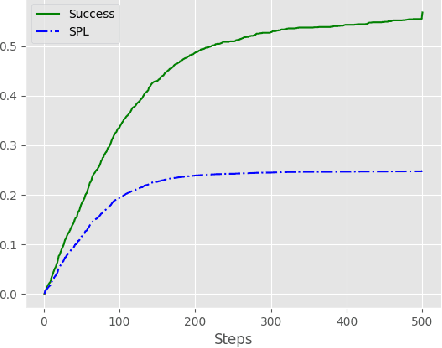 Figure 4 for Online Grounding of PDDL Domains by Acting and Sensing in Unknown Environments