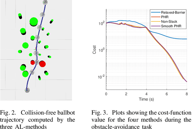 Figure 2 for Constraint Handling in Continuous-Time DDP-Based Model Predictive Control