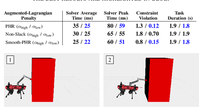 Figure 3 for Constraint Handling in Continuous-Time DDP-Based Model Predictive Control