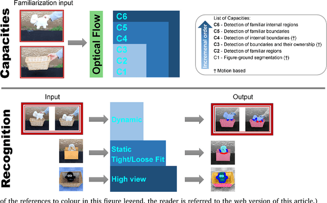 Figure 3 for Discovering containment: from infants to machines