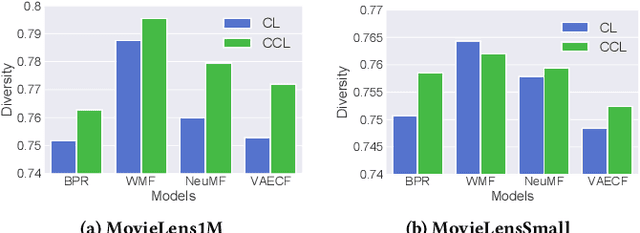 Figure 4 for Towards Confidence-aware Calibrated Recommendation