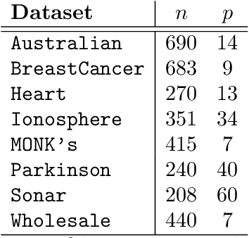 Figure 2 for Robust Optimal Classification Trees under Noisy Labels