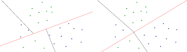 Figure 3 for Robust Optimal Classification Trees under Noisy Labels