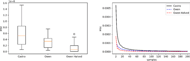 Figure 1 for A Multilinear Sampling Algorithm to Estimate Shapley Values