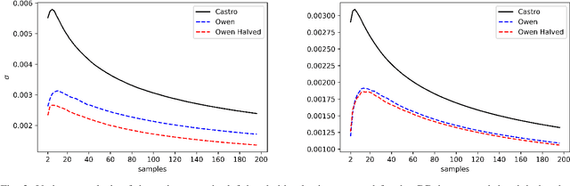 Figure 2 for A Multilinear Sampling Algorithm to Estimate Shapley Values