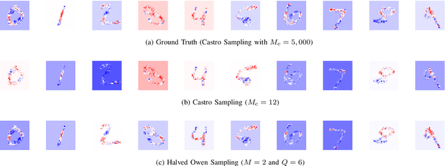 Figure 3 for A Multilinear Sampling Algorithm to Estimate Shapley Values