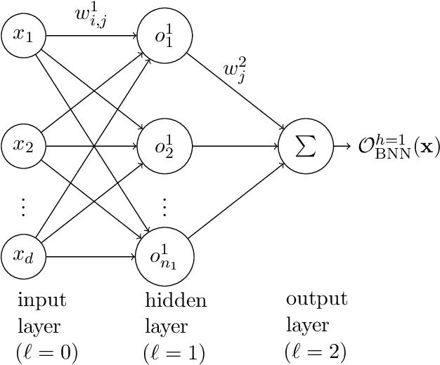 Figure 1 for Universal Approximation Theorems of Fully Connected Binarized Neural Networks