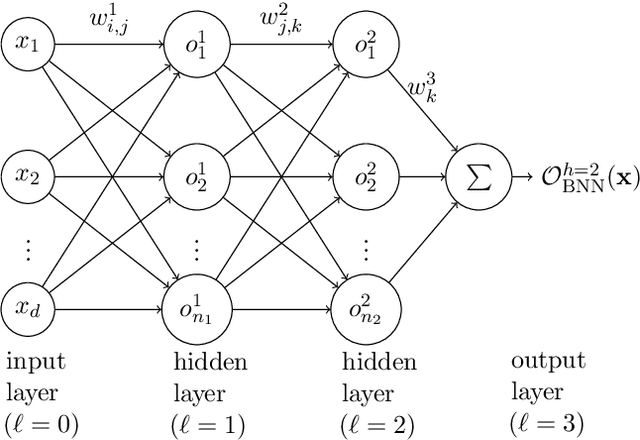 Figure 2 for Universal Approximation Theorems of Fully Connected Binarized Neural Networks