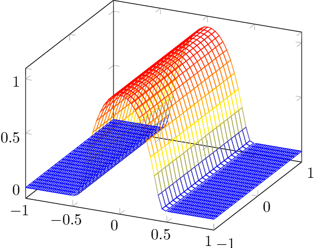 Figure 3 for Universal Approximation Theorems of Fully Connected Binarized Neural Networks