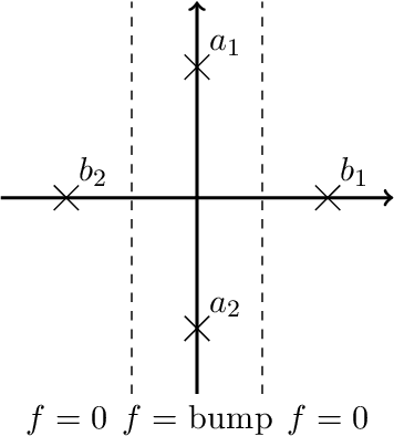 Figure 4 for Universal Approximation Theorems of Fully Connected Binarized Neural Networks