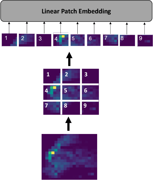 Figure 3 for Traffic Accident Risk Forecasting using Contextual Vision Transformers