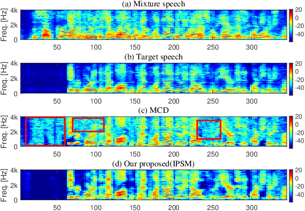 Figure 3 for Spatial and spectral deep attention fusion for multi-channel speech separation using deep embedding features