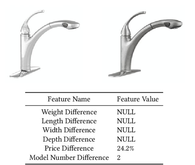 Figure 3 for Interpretable Methods for Identifying Product Variants