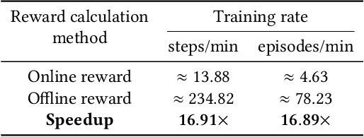 Figure 3 for ATTRITION: Attacking Static Hardware Trojan Detection Techniques Using Reinforcement Learning