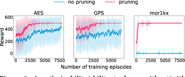 Figure 4 for ATTRITION: Attacking Static Hardware Trojan Detection Techniques Using Reinforcement Learning