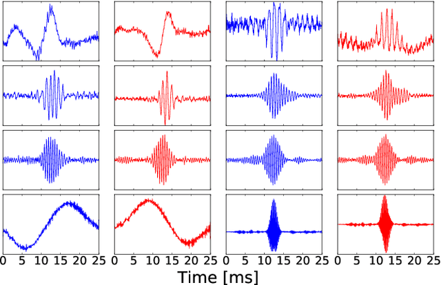 Figure 4 for Learning Filterbanks from Raw Speech for Phone Recognition