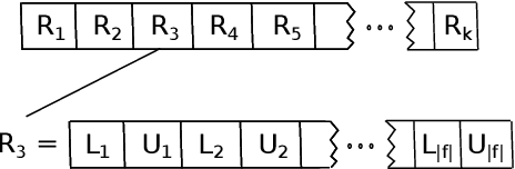 Figure 1 for Generation of Consistent Sets of Multi-Label Classification Rules with a Multi-Objective Evolutionary Algorithm