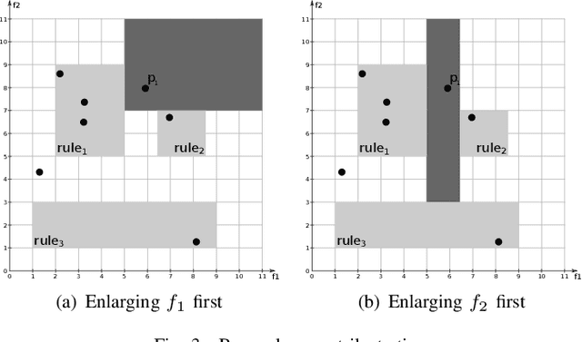 Figure 2 for Generation of Consistent Sets of Multi-Label Classification Rules with a Multi-Objective Evolutionary Algorithm