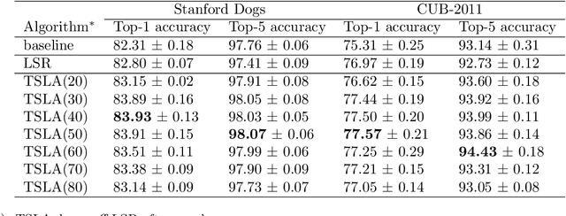 Figure 3 for Towards Understanding Label Smoothing