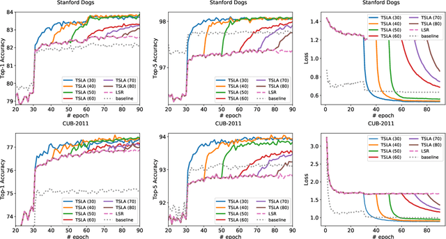 Figure 4 for Towards Understanding Label Smoothing
