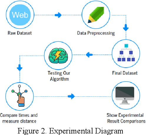 Figure 3 for An Insight into The Intricacies of Lingual Paraphrasing Pragmatic Discourse on The Purpose of Synonyms