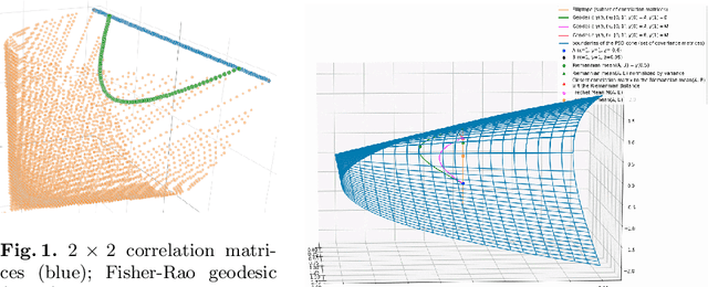Figure 1 for cCorrGAN: Conditional Correlation GAN for Learning Empirical Conditional Distributions in the Elliptope