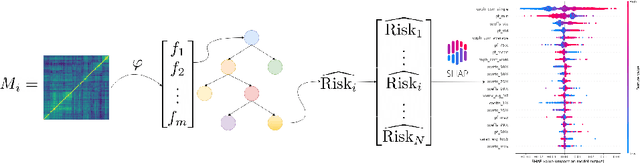 Figure 3 for cCorrGAN: Conditional Correlation GAN for Learning Empirical Conditional Distributions in the Elliptope