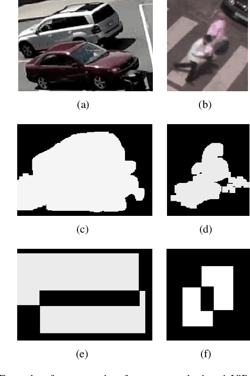 Figure 1 for Improving Multiple Object Tracking with Optical Flow and Edge Preprocessing