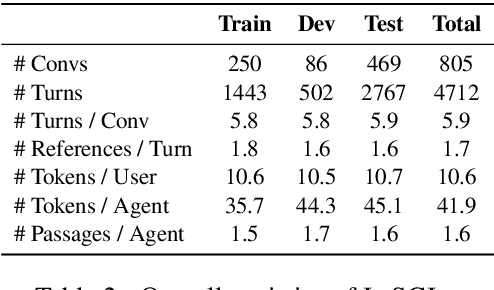 Figure 4 for INSCIT: Information-Seeking Conversations with Mixed-Initiative Interactions