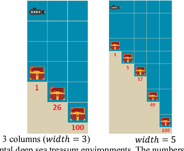 Figure 4 for A Multi-Objective Deep Reinforcement Learning Framework