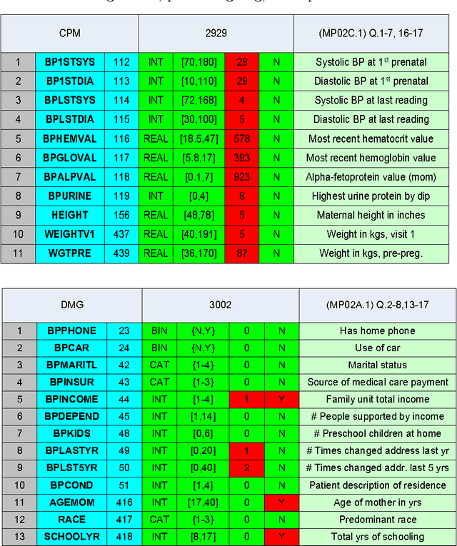 Figure 2 for Using Kernel Methods and Model Selection for Prediction of Preterm Birth