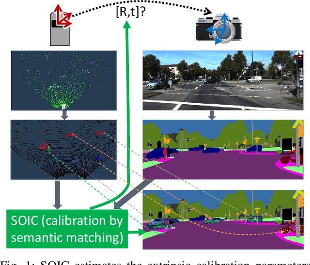 Figure 1 for SOIC: Semantic Online Initialization and Calibration for LiDAR and Camera