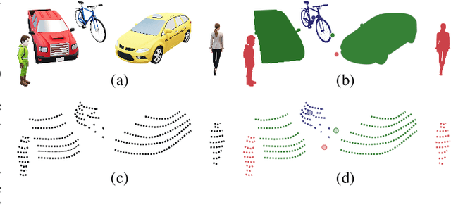 Figure 2 for SOIC: Semantic Online Initialization and Calibration for LiDAR and Camera