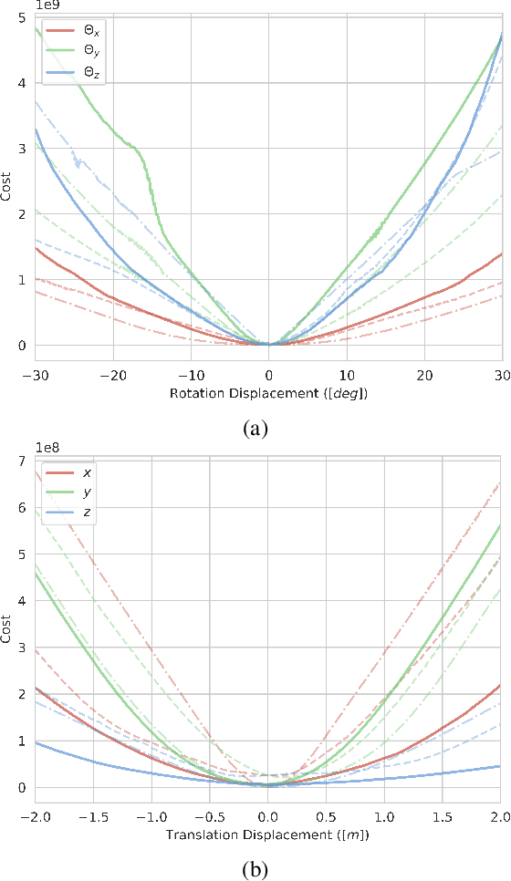 Figure 3 for SOIC: Semantic Online Initialization and Calibration for LiDAR and Camera