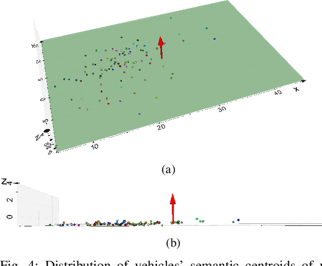 Figure 4 for SOIC: Semantic Online Initialization and Calibration for LiDAR and Camera