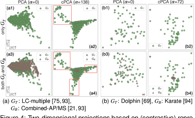 Figure 4 for A Visual Analytics Framework for Contrastive Network Analysis