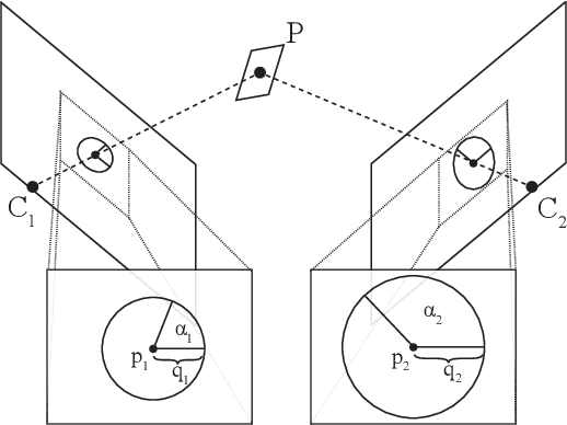 Figure 1 for Homography from two orientation- and scale-covariant features