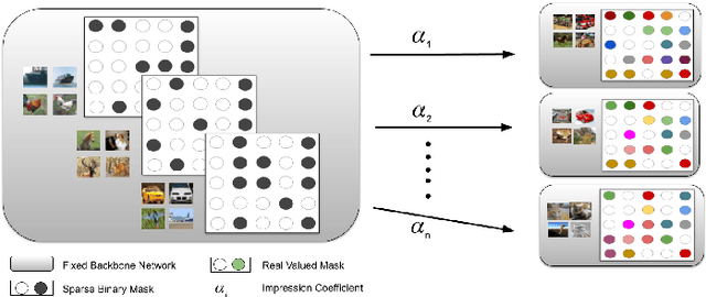 Figure 1 for ImpressLearn: Continual Learning via Combined Task Impressions