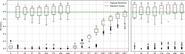 Figure 3 for ImpressLearn: Continual Learning via Combined Task Impressions