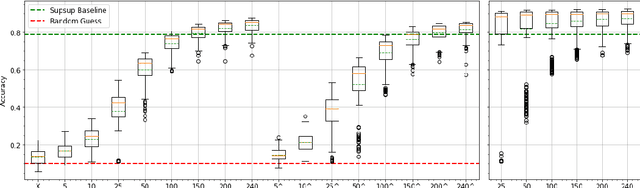 Figure 4 for ImpressLearn: Continual Learning via Combined Task Impressions