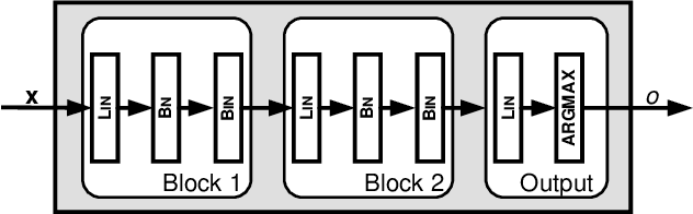 Figure 1 for Verifying Properties of Binarized Deep Neural Networks
