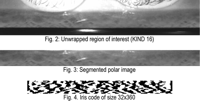 Figure 2 for Cross-Sensor Iris Recognition: LG4000-to-LG2200 Comparison
