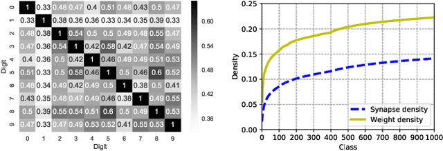 Figure 3 for Adversarial Defense Through Network Profiling Based Path Extraction