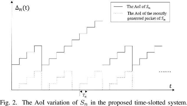 Figure 2 for The Age of Information of Short-Packet Communications: Joint or Distributed Encoding?