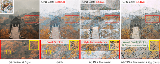 Figure 3 for Towards Ultra-Resolution Neural Style Transfer via Thumbnail Instance Normalization