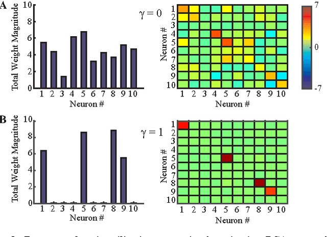 Figure 3 for Optimization theory of Hebbian/anti-Hebbian networks for PCA and whitening