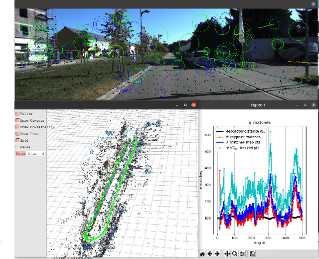 Figure 3 for ElasticROS: An Elastically Collaborative Robot Operation System for Fog and Cloud Robotics