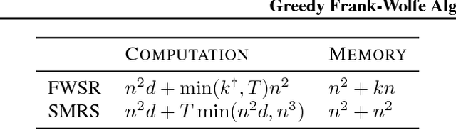 Figure 1 for Frank-Wolfe Algorithm for Exemplar Selection